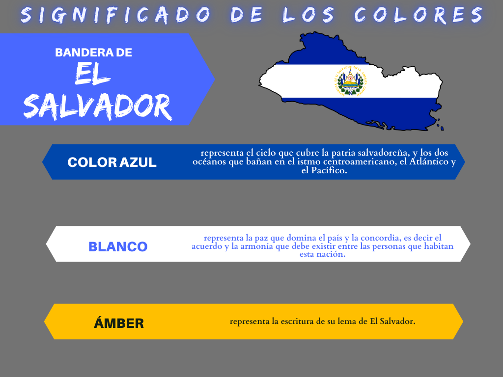 conoce el salvador